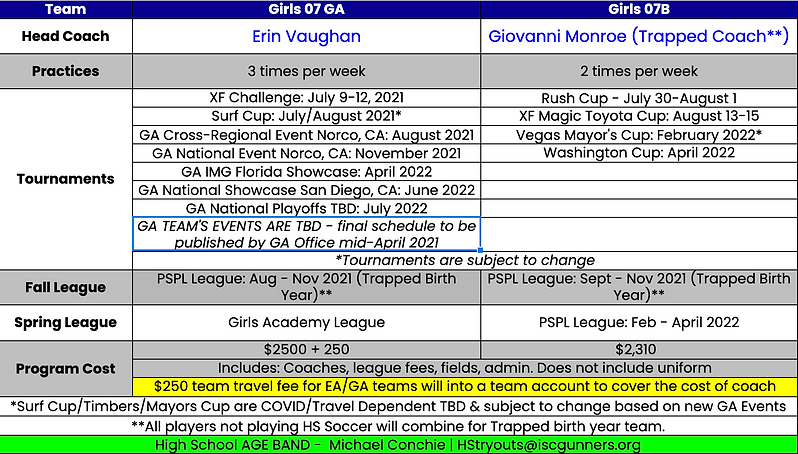 Girls 2007 Team Plans 2021-22.png